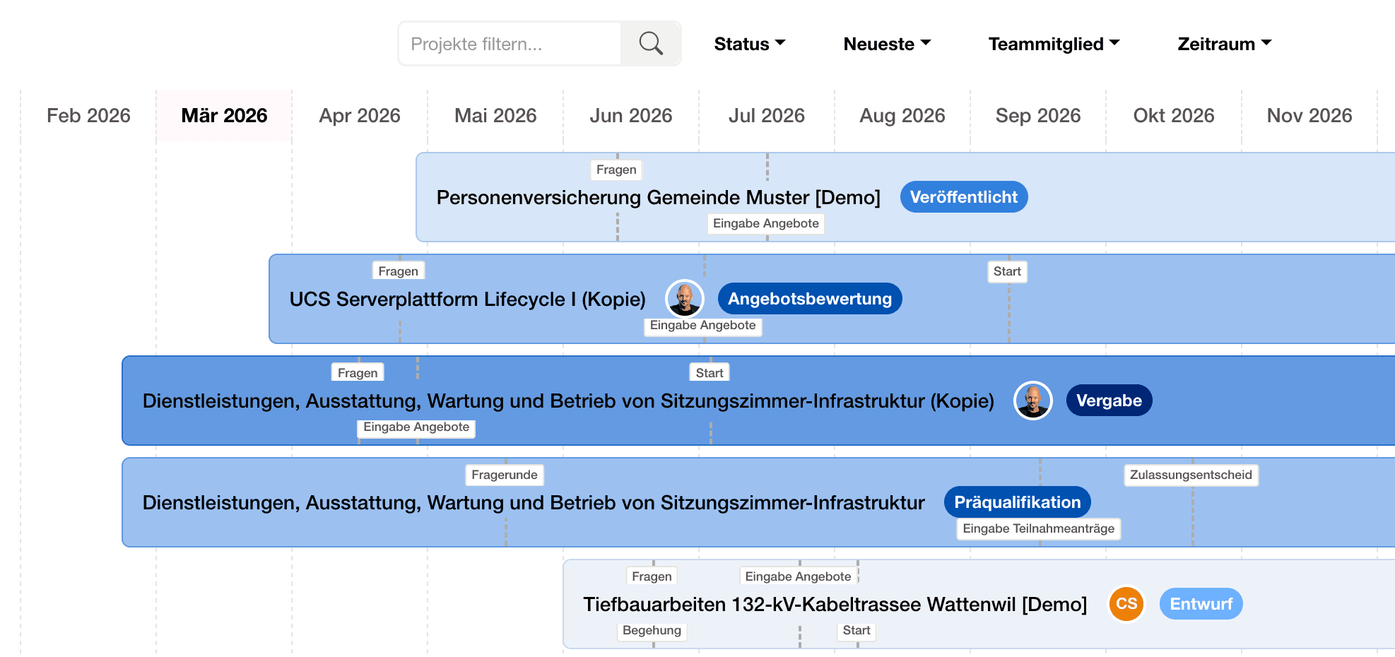 Projektübersicht mit Zeitleiste und Filtern